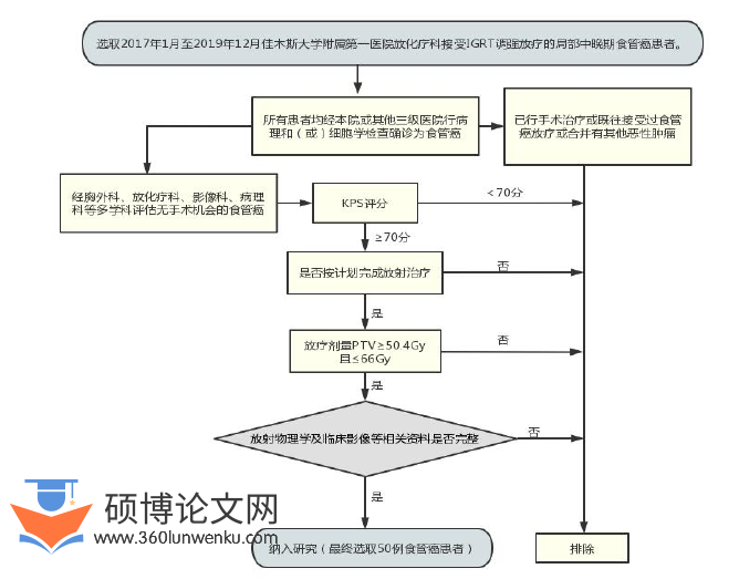 临床医学论文参考