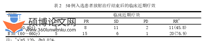 临床医学论文参考