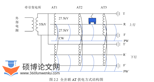 电气自动化论文怎么写