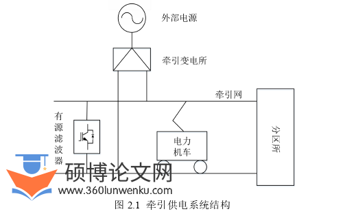 电气自动化论文怎么写