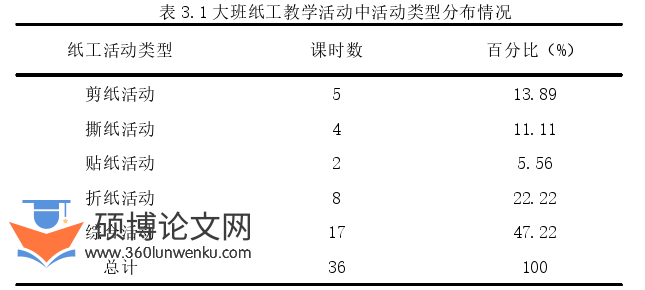 学前教育论文参考