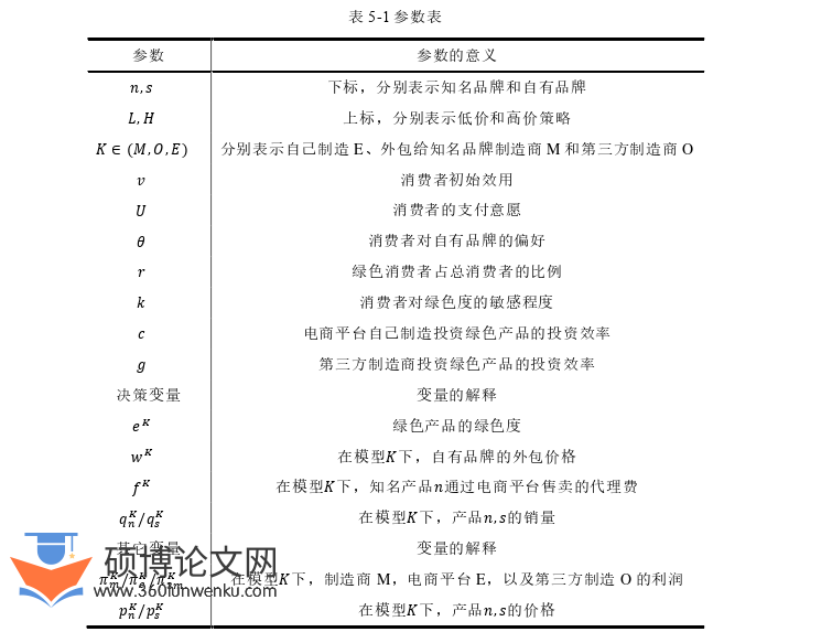 博士论文参考