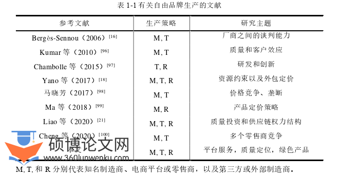 博士论文怎么写