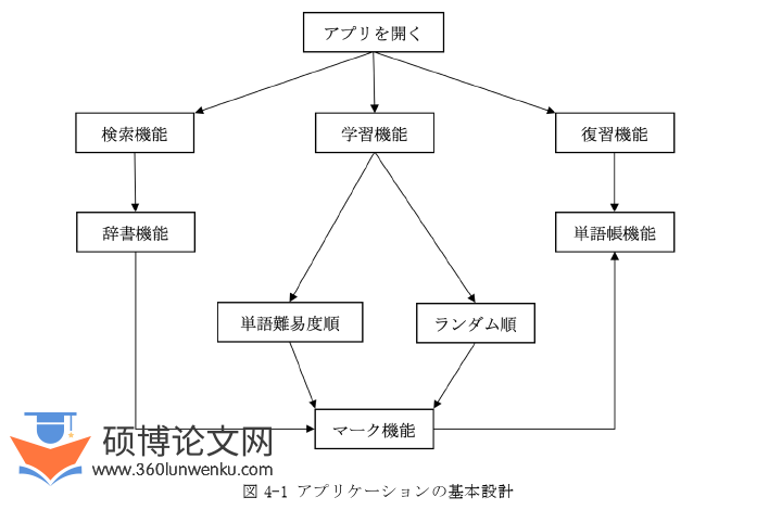 日本留学论文参考
