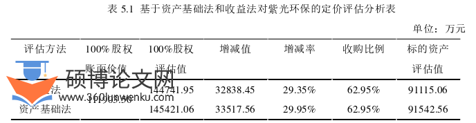 财务管理论文参考