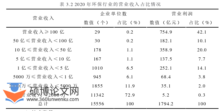 财务管理论文怎么写