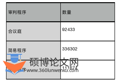 法学论文怎么写