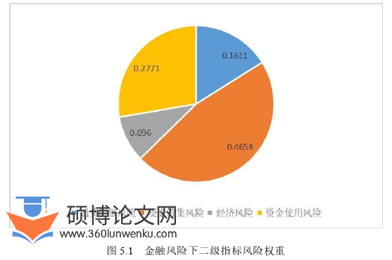 工程管理论文参考
