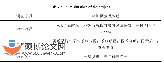 工程管理论文怎么写