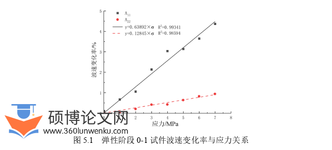 土木工程论文参考