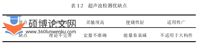 土木工程论文怎么写