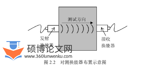 土木工程论文怎么写