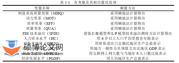 国际贸易论文参考