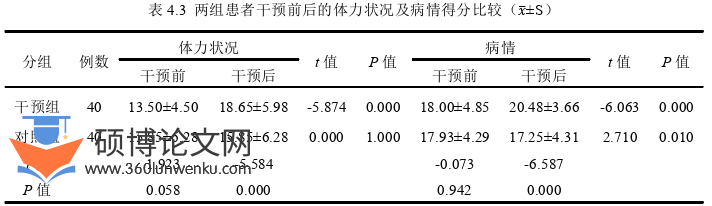 护理论文参考