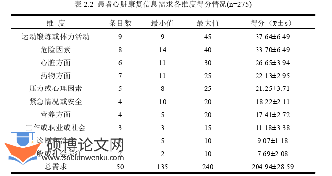 护理论文怎么写