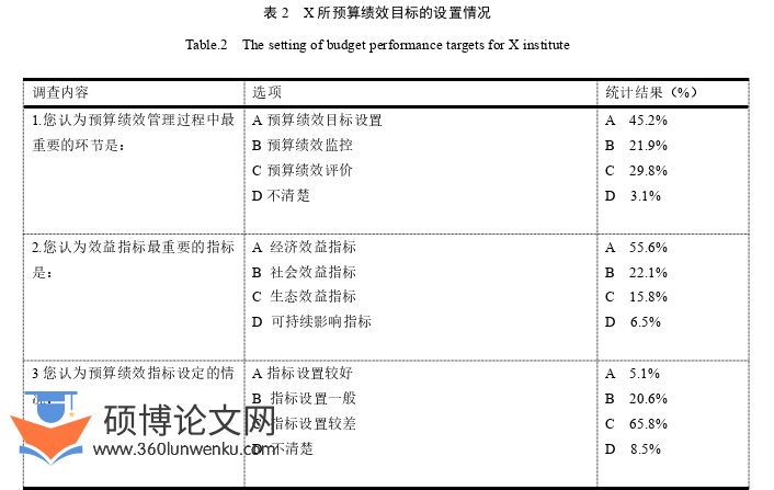 会计论文参考