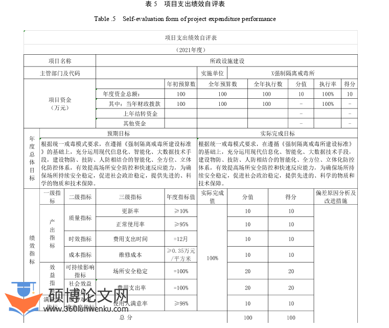 会计论文怎么写