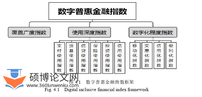 金融论文参考