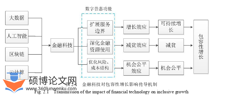 金融论文怎么写
