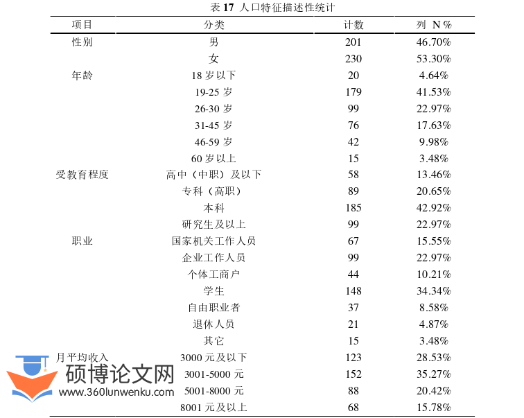 旅游管理论文参考