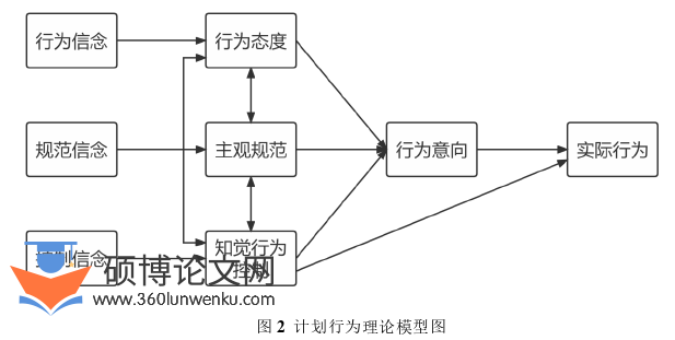 旅游管理论文怎么写