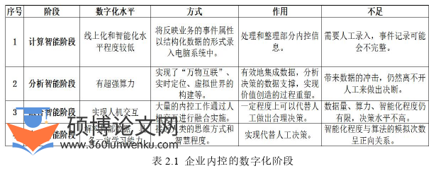 企业管理论文怎么写