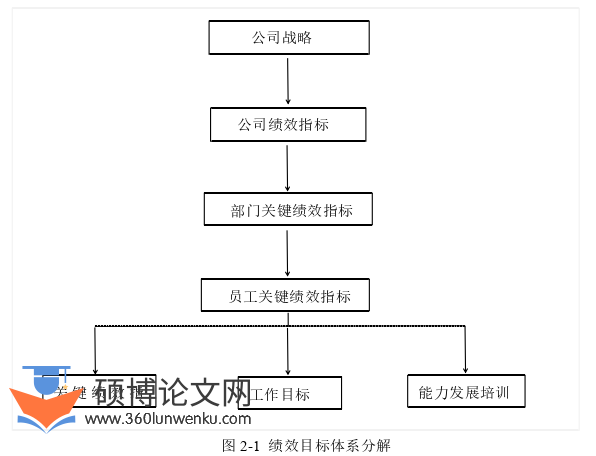 人力资源管理论文怎么写