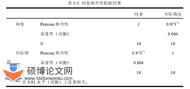 审计论文参考