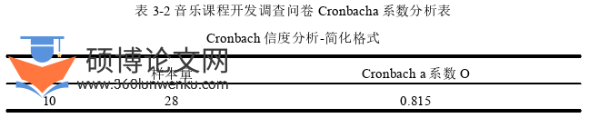 审计论文怎么写
