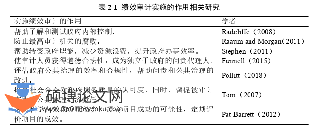 审计论文参考