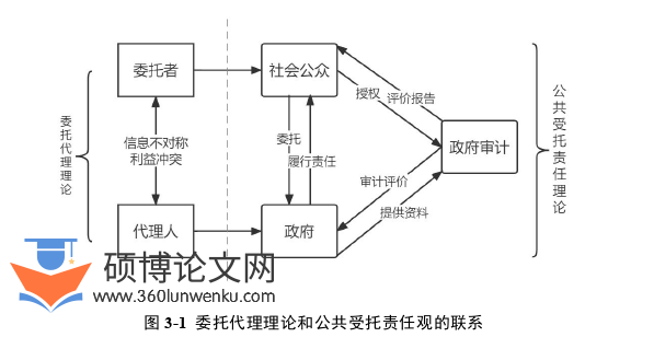 审计论文怎么写