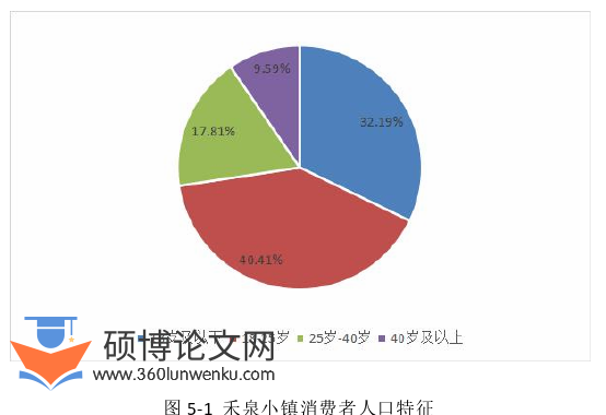 市场营销论文参考