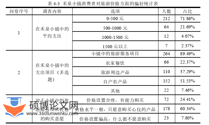 市场营销论文怎么写
