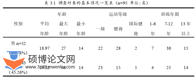 体育论文怎么写