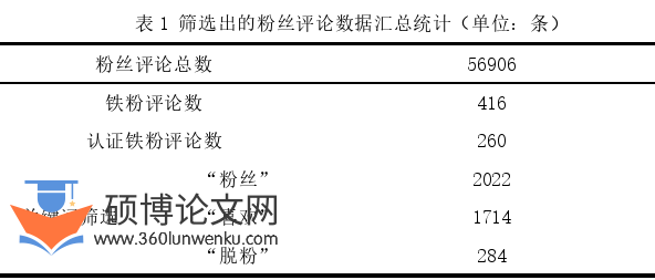 新闻媒体论文参考