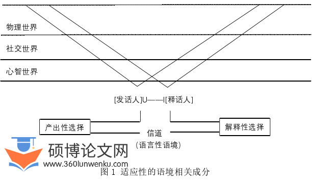 新闻媒体论文怎么写