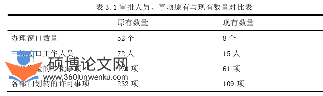 行政管理论文参考