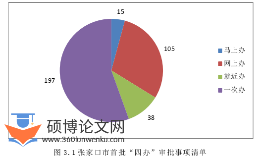 行政管理论文怎么写