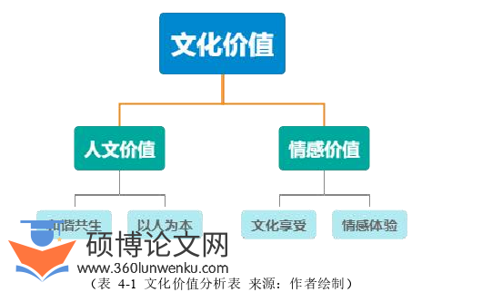 艺术论文参考