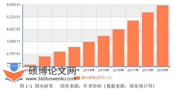 艺术论文怎么写