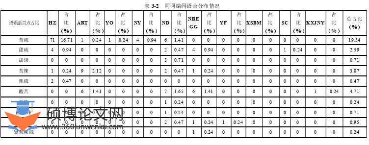 语言学论文参考
