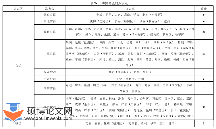 语言学论文怎么写