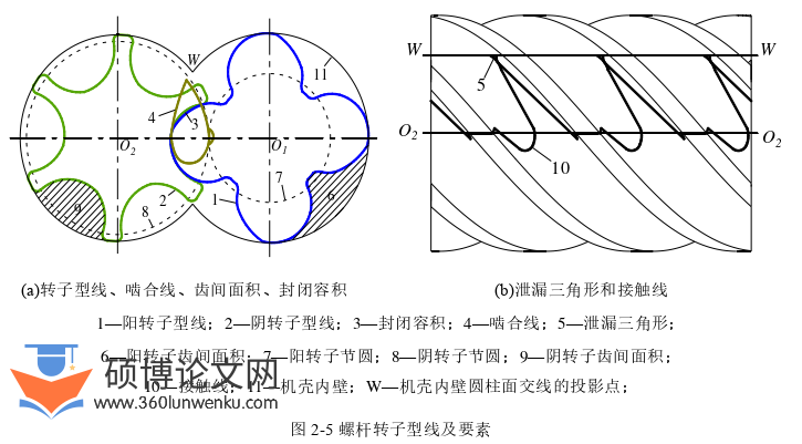 机械论文怎么写