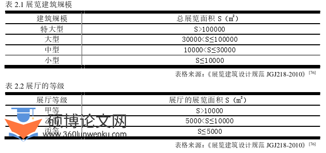 建筑论文怎么写