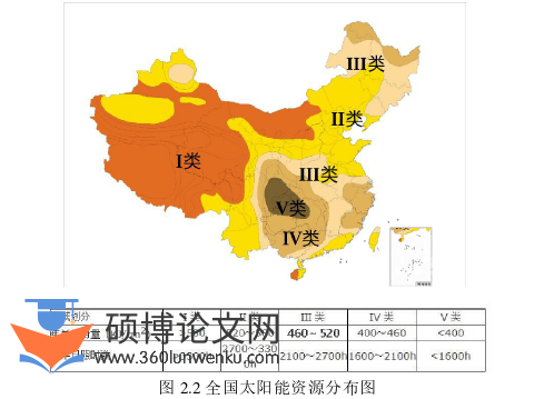 建筑论文怎么写