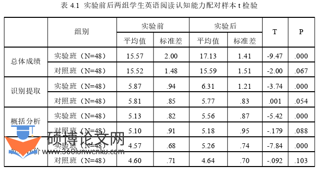 教学论文参考
