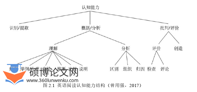 教学论文怎么写