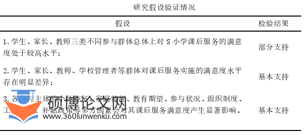 教育管理论文参考