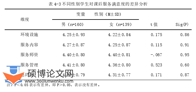 教育管理论文怎么写