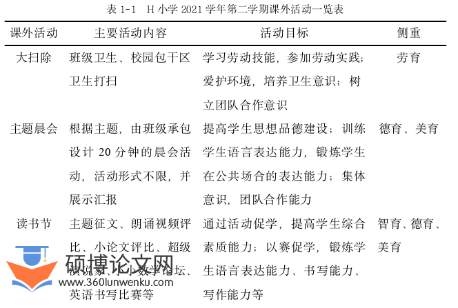 教育论文怎么写